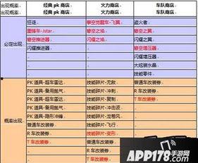 飞车最新爆料返厂时间表,最新爆料带你预览返厂盛况